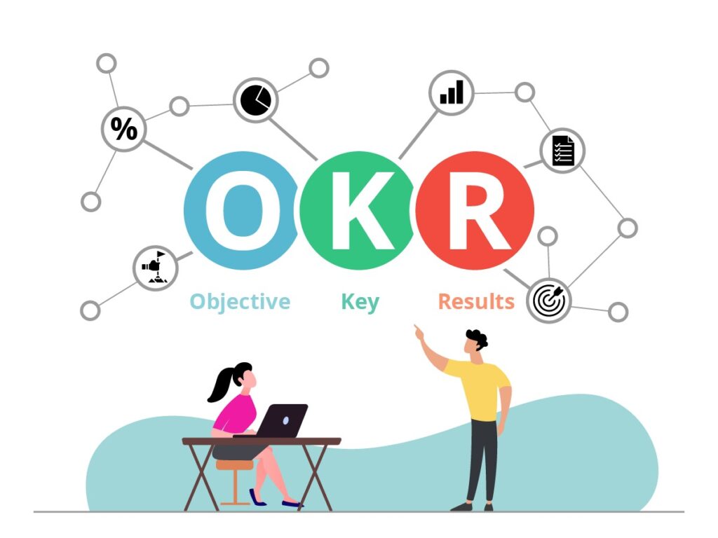 اهداف و نتایج کلیدی (OKR)